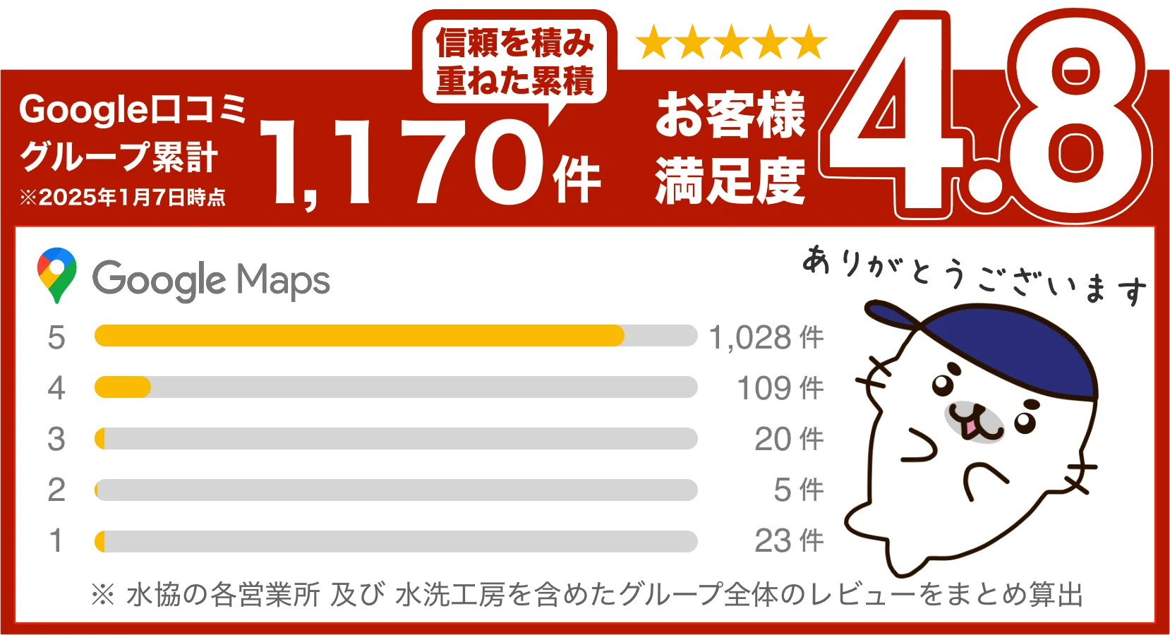 クチコミ地域ナンバー1の水協